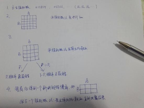 朝神炉石专业课 一场比赛是如何进行的