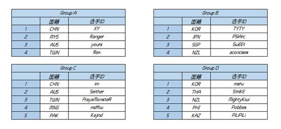 WESG亚太区总决赛分组信息公布 10日首尔开战