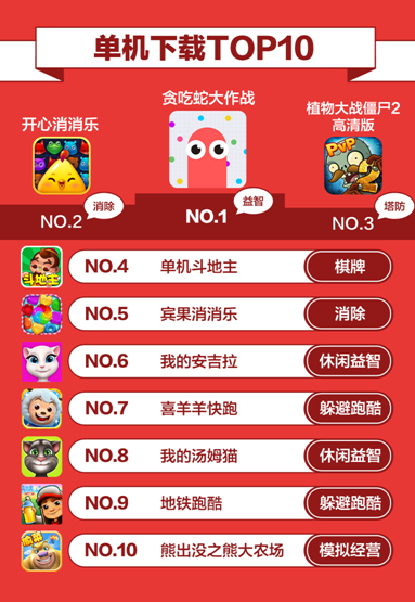 360游戏10月报告: 自研IP续作爆发 假期成手游黄金时段