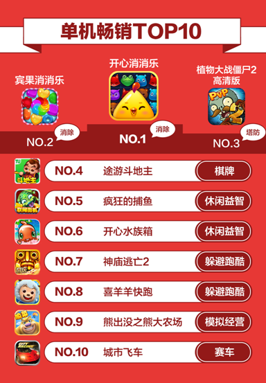 360游戏10月报告: 自研IP续作爆发 假期成手游黄金时段