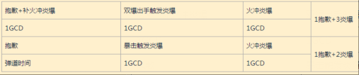 7.1火法 抱歉护腕的爆发手法详述进阶篇