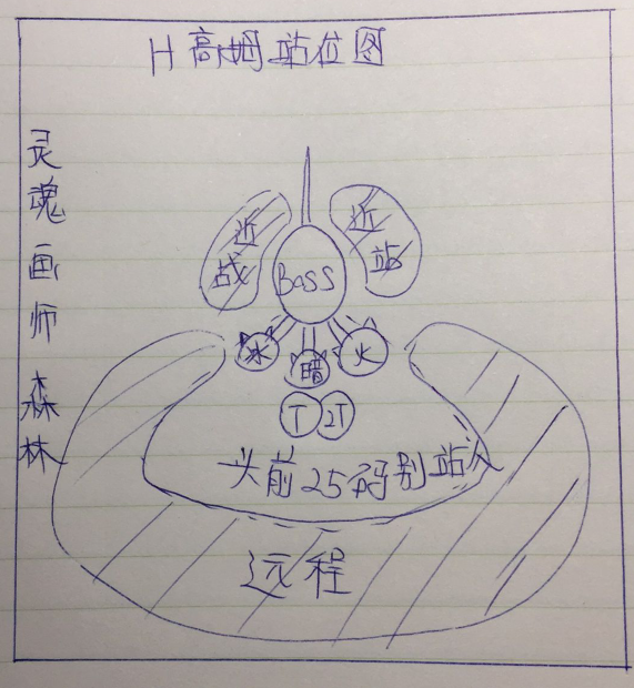 魔兽世界7.1:H模式勇气的试炼高姆心得