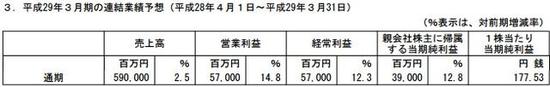 《黑暗之魂3》持续热卖 万代南梦宫半年净赚19.5亿