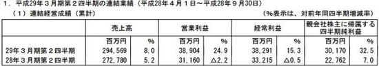 《黑暗之魂3》持续热卖 万代南梦宫半年净赚19.5亿