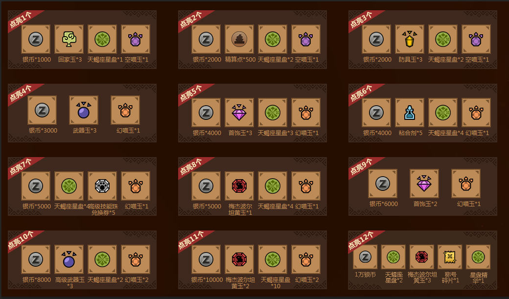 闪耀的巨星 《怪物猎人OL》天蝎座星盘占卜开