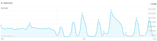 移动电竞:资本游戏确有其事 要打造自己的模式