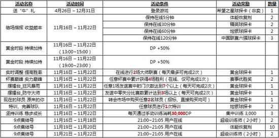 11月16日~11月22日线上作战部活动一览