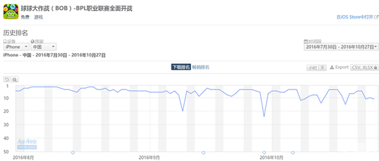 移动电竞:资本游戏确有其事 要打造自己的模式