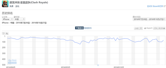 移动电竞:资本游戏确有其事 要打造自己的模式