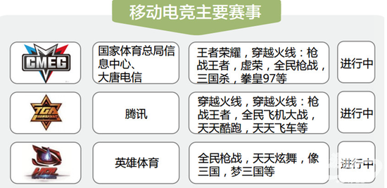 移动电竞:资本游戏确有其事 要打造自己的模式