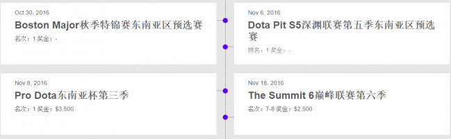 点击图片翻页 选手解读: