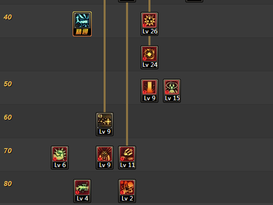 dnf枪炮师刷图技能怎样加大枪激光兵装备用什