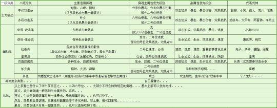 阴阳师御魂筛选抉择!什么样的御魂该喂_手游