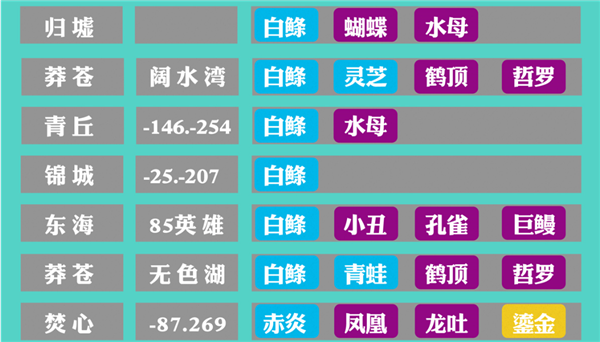 图片: 4.蓝、紫、金色鱼类产出.png