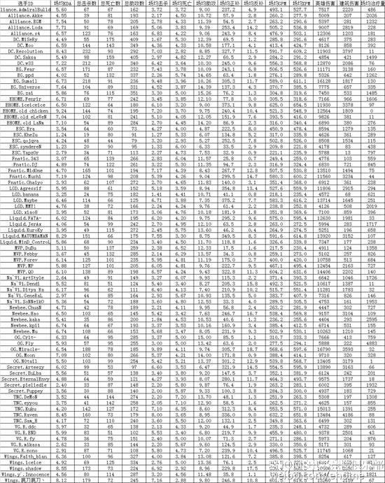 EHOME赛事预测:不负责任的小绿本作业!-DOT