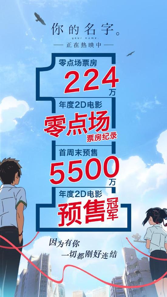就是这么火!《你的名字。》国内首日票房破5000万