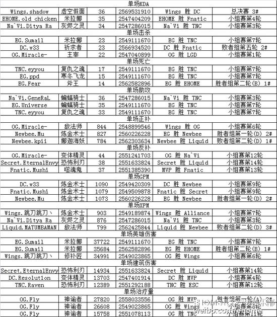 EHOME赛事预测:不负责任的小绿本作业!-DOT