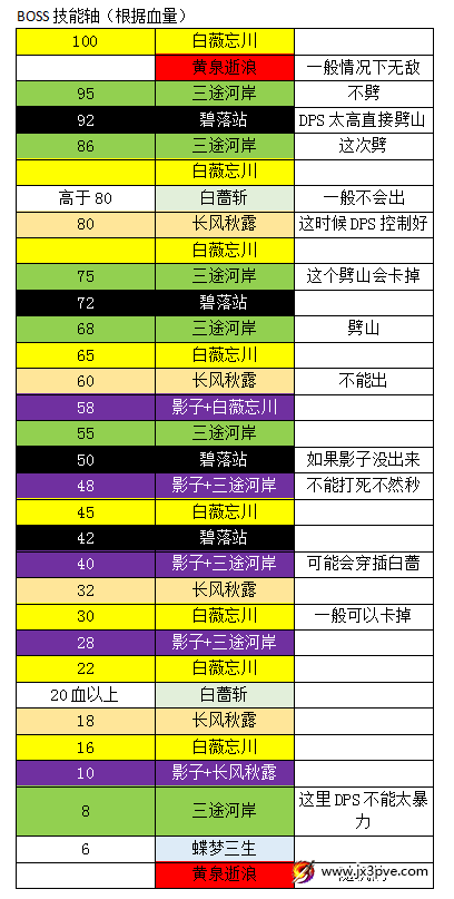 25人独孤修打法分享