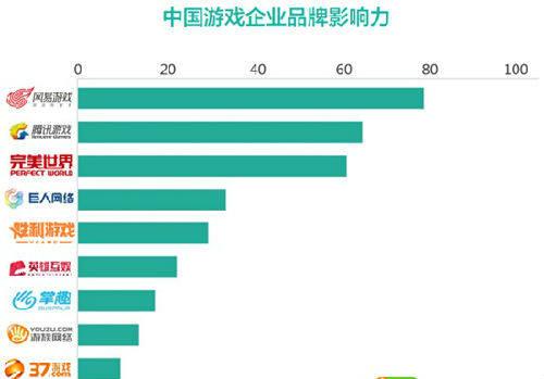 腾讯再度嘲讽守望先锋 要什么电脑买外挂吧_新