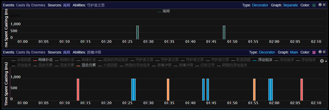 M勇气试炼高姆 奶德带你移动驱散秀走位