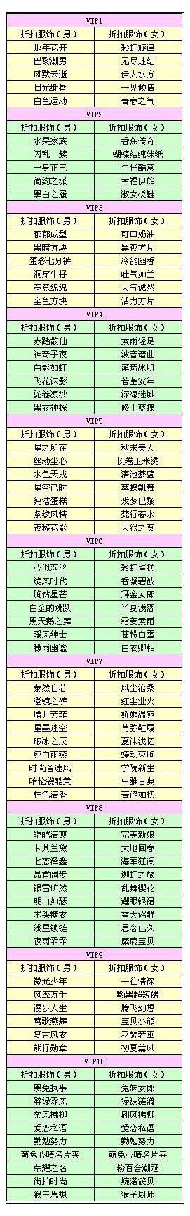 此次折扣活动仅在12月8日至12月31日期间开展,想要享受半价优惠的玩家千万不要错过本次活动时间哦。