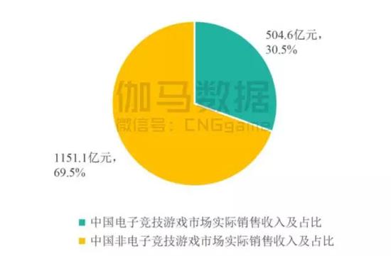 最近几年，电子竞技的快速发展并不是什么让人意外的事儿。对比早些年电竞选手露宿街头的窘境，现如今的行业状况好了太多。