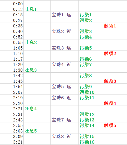 7.1M勇气试炼海拉:奶萨BOSS战流程心得