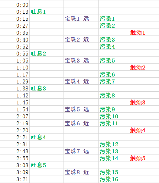 7.1M勇气试炼海拉：奶萨BOSS战流程心得