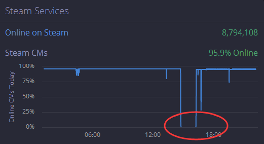 steam运营商,steam运营商在哪