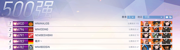 国服五百强都在用什么英雄?守望先锋英雄使用情况统计 国服五百强都在用什么英雄?守望先锋英雄使用情况统计