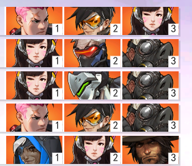 国服五百强都在用什么英雄?守望先锋英雄使用情况统计 国服五百强都在用什么英雄?守望先锋英雄使用情况统计