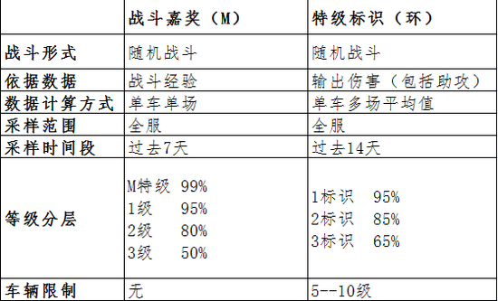 图上把这两种常见的奖励的特性做了简单的区分，大家自己看看就行了，我只说主要的区别：