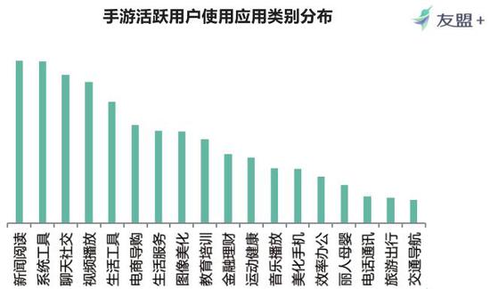 手机游戏运营平台方案,手机游戏运营平台方案设计