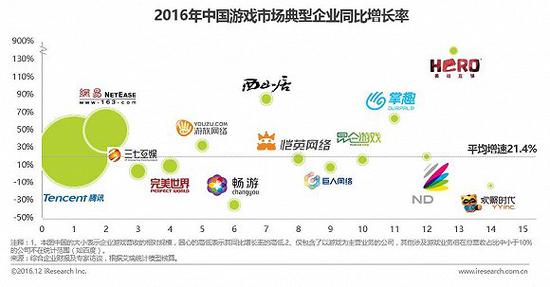 移动游戏产品分析：休闲游戏覆盖广，阴阳师用户黏性高