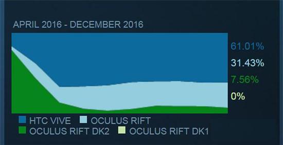 除了色情,还有什么能拯救VR?