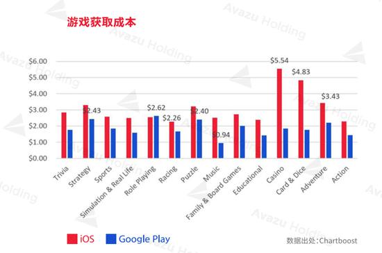 2016全球游戏市场报告—美国篇