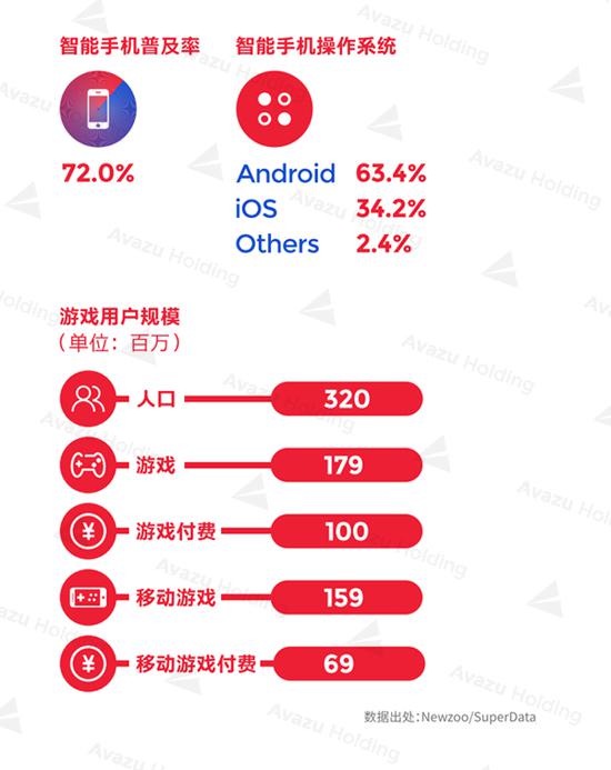 2016全球游戏市场报告—美国篇