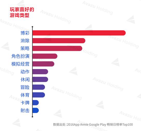 2016全球游戏市场报告—美国篇