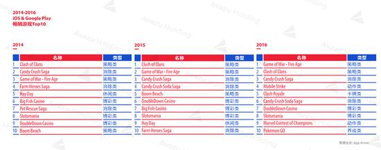 2016全球游戏市场报告—美国篇 2016全球游戏市场报告—美国篇