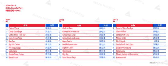 2016全球游戏市场报告—美国篇