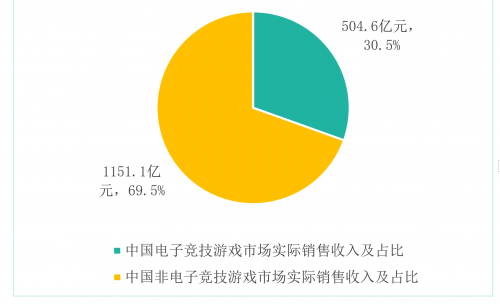 2016年中国游戏产业报告