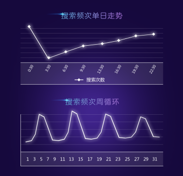 搜索偏好篇:追热点,爱游戏