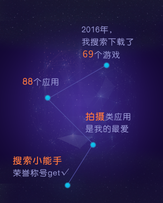 用户属性篇:主力群体充满朝气