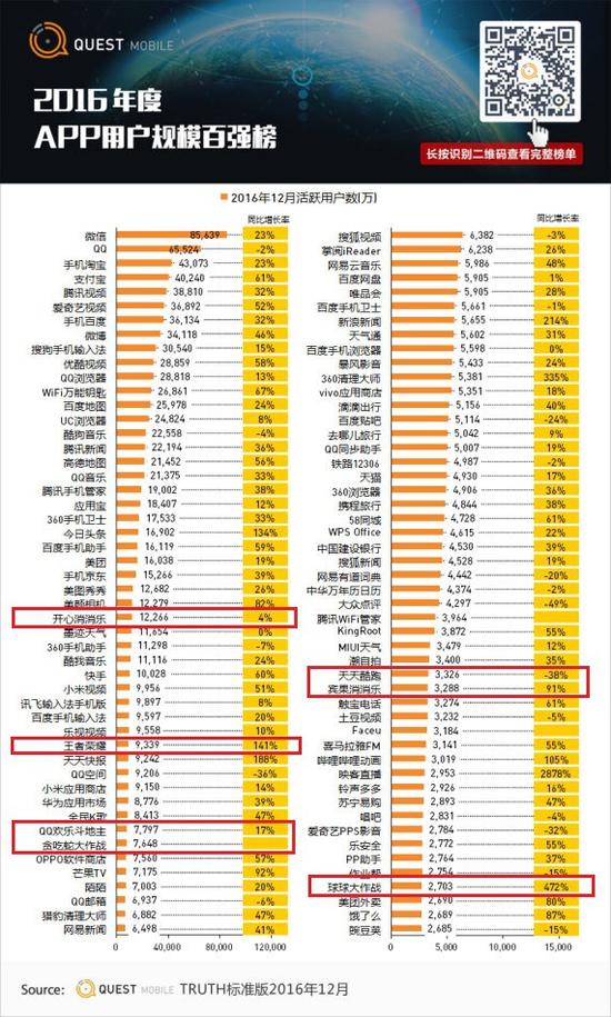 一、手游下半场打响，7款产品拿走45%的手游总时长