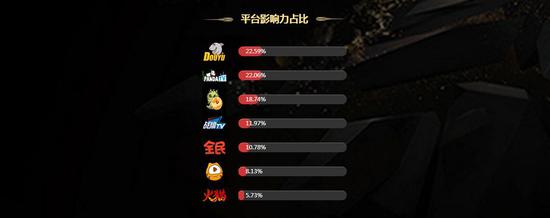 阿里或将控股虎牙,游戏直播下半场是三大平台间的游戏 ...