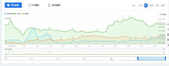 阿里或将控股虎牙,游戏直播下半场是三大平台间的游戏 ...