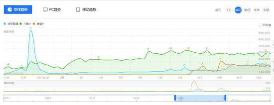 阿里或将控股虎牙,游戏直播下半场是三大平台间的游戏 ...