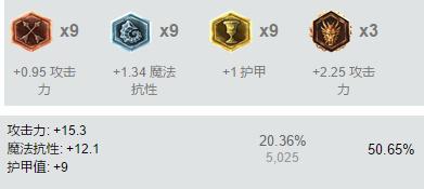 符文上推荐这一套即可,如果有条件的小伙伴可以带成长生命值+一些成长冷却。