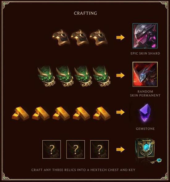 我可能玩了假《LOL》 美服春节活动龙瞎售40元