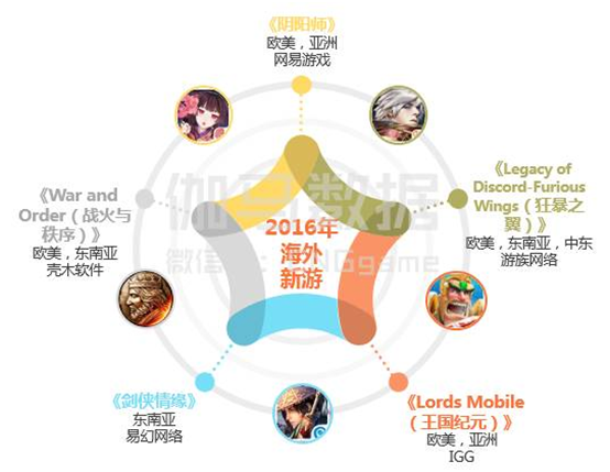 平面构成_中国移动收入构成(3)